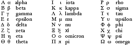 Grieks alfabet