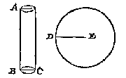cilinder en cirkel