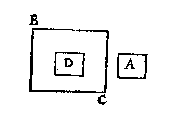 vierkant D in groter vierkant BC, vierkant A ernaast, even groot als D