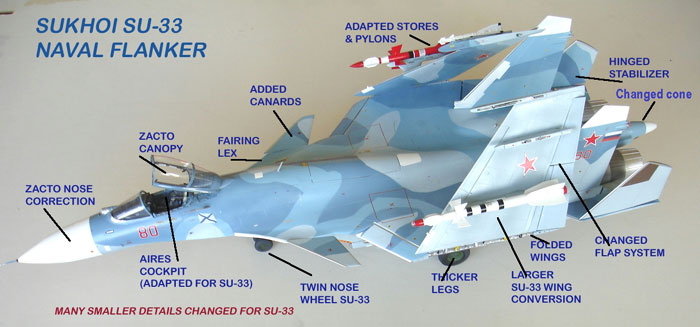 su-33-conver-overview.jpg