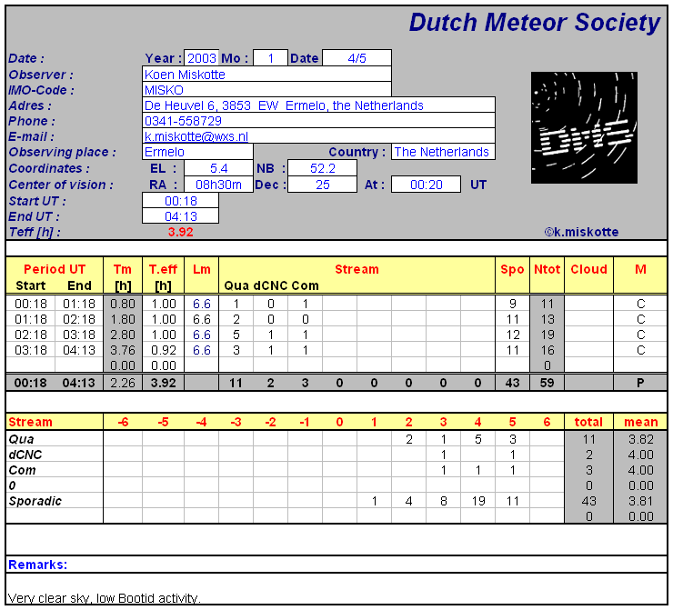 Visual results Koen Miskotte Bootids 2003