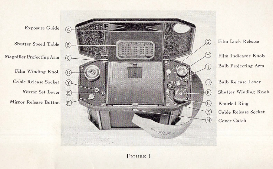 Figure 1 Original Manual National 