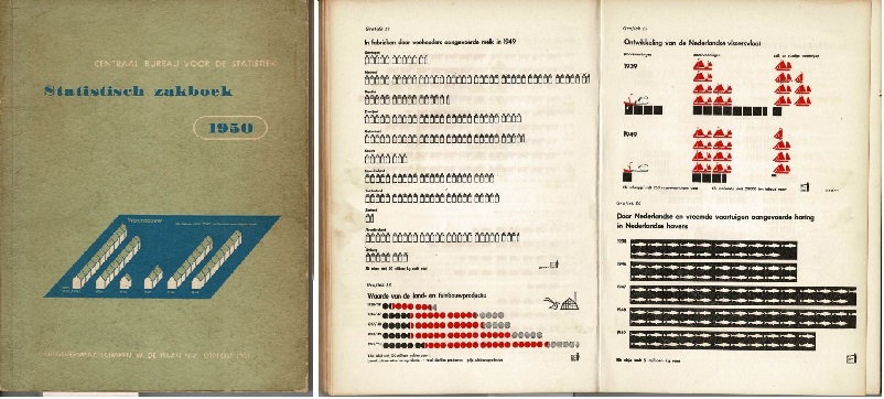 Centraal Bureau voor de Statistiek/ Netherlands Central Bureau of Statistics - Gerd Arntz (beeldstatistieken) - Statistisch zakboek 1950.